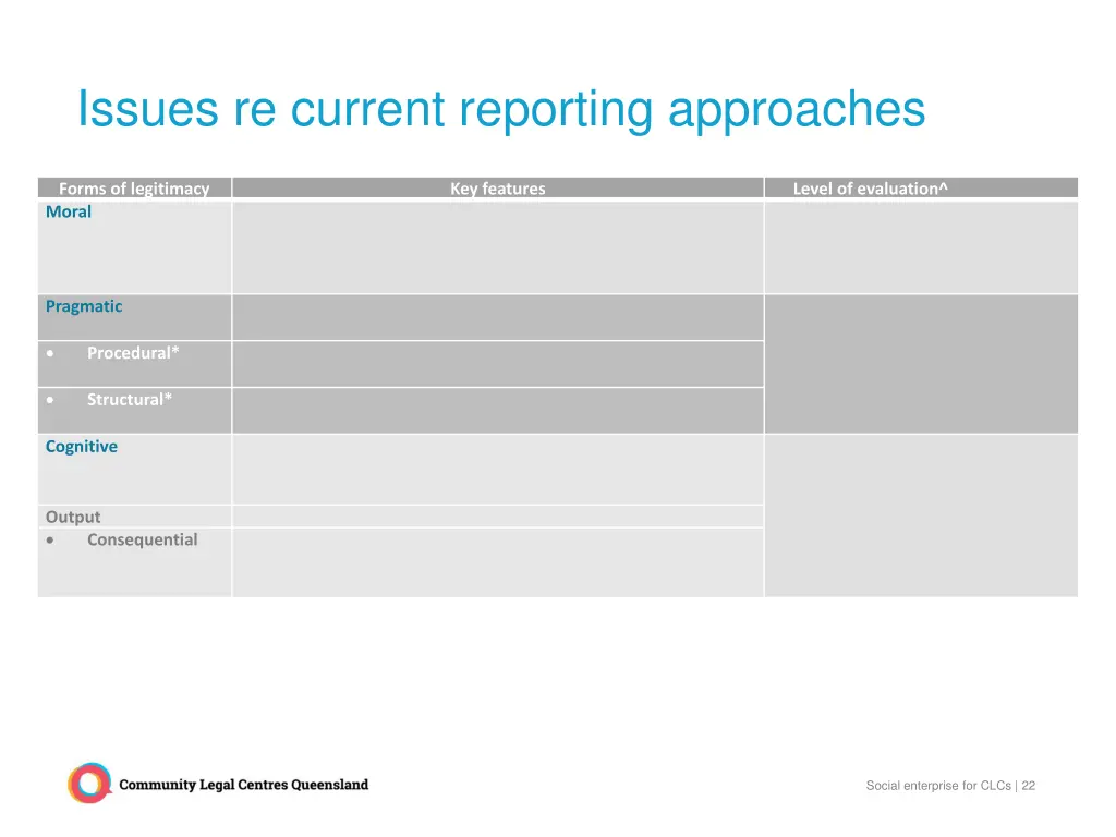issues re current reporting approaches 1