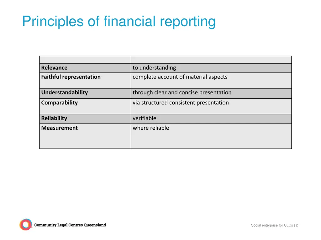 principles of financial reporting