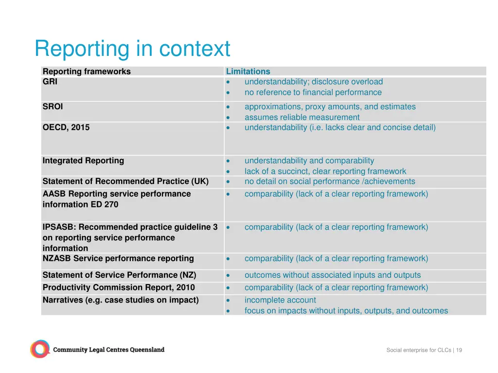 reporting in context
