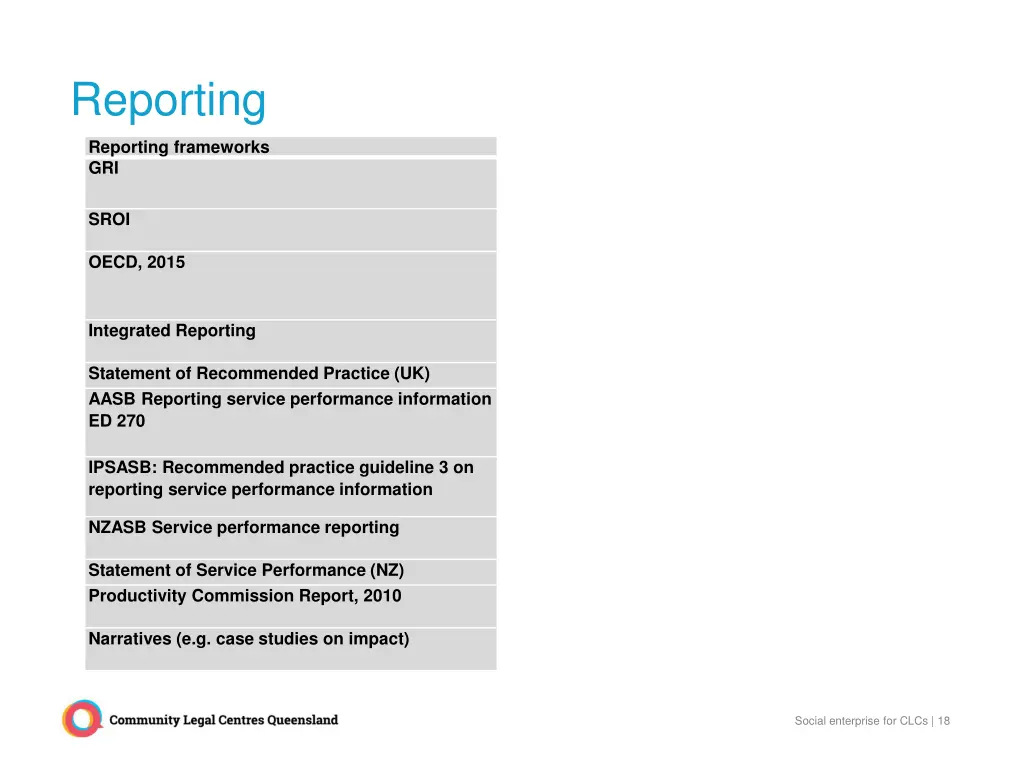reporting