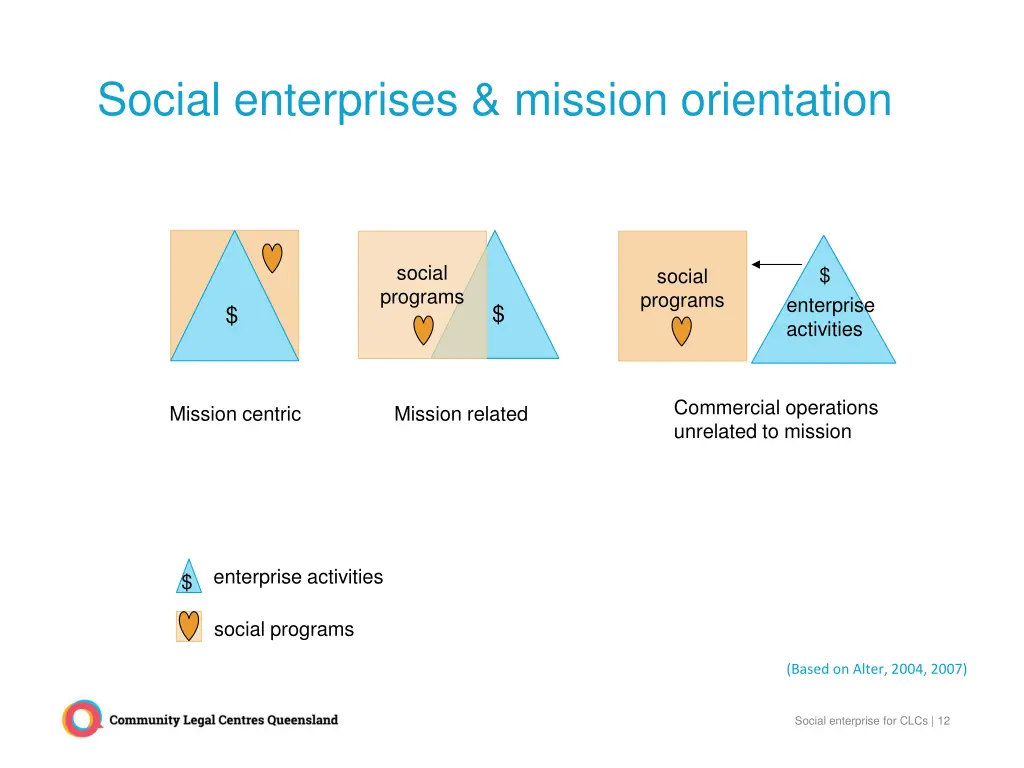 social enterprises mission orientation