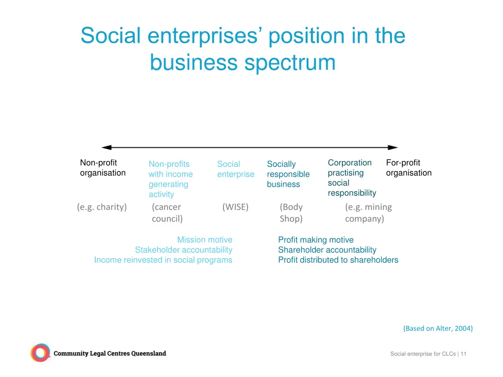 social enterprises position in the business