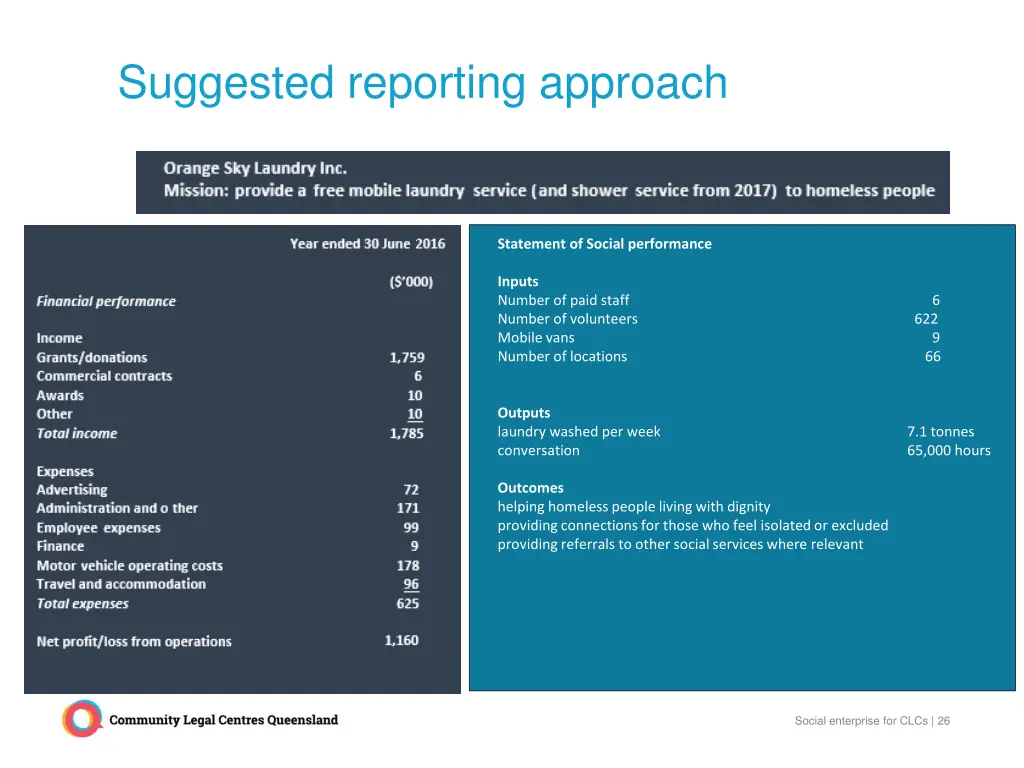 suggested reporting approach 1