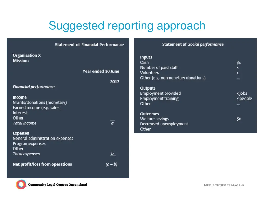 suggested reporting approach