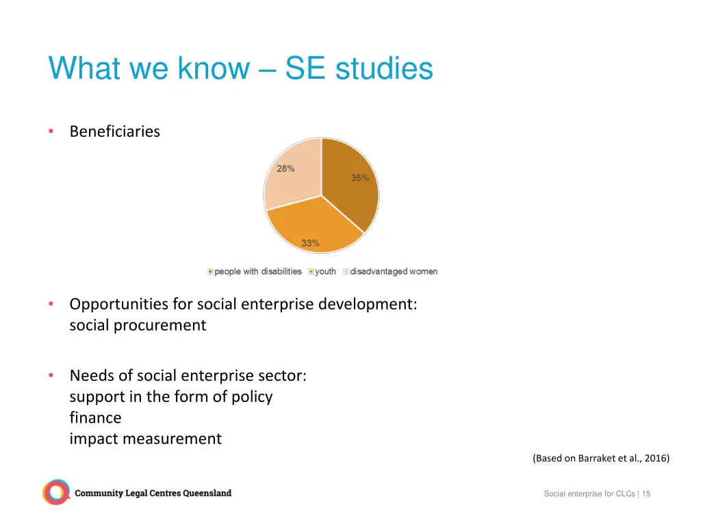 what we know se studies 1