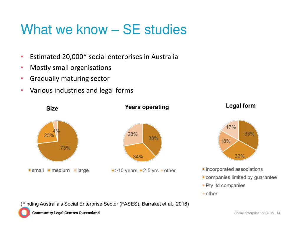 what we know se studies