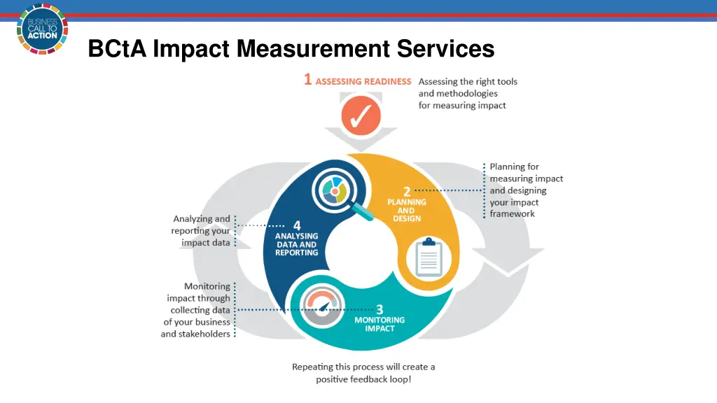 bcta impact measurement services 1