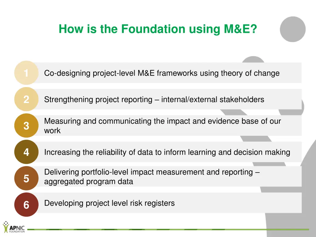 how is the foundation using m e
