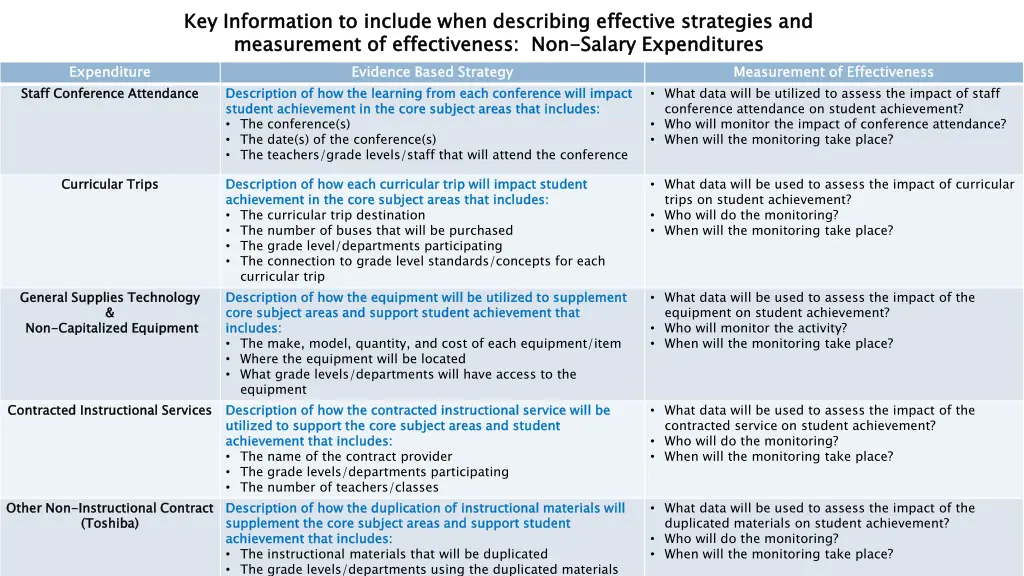 key information to include when describing 1