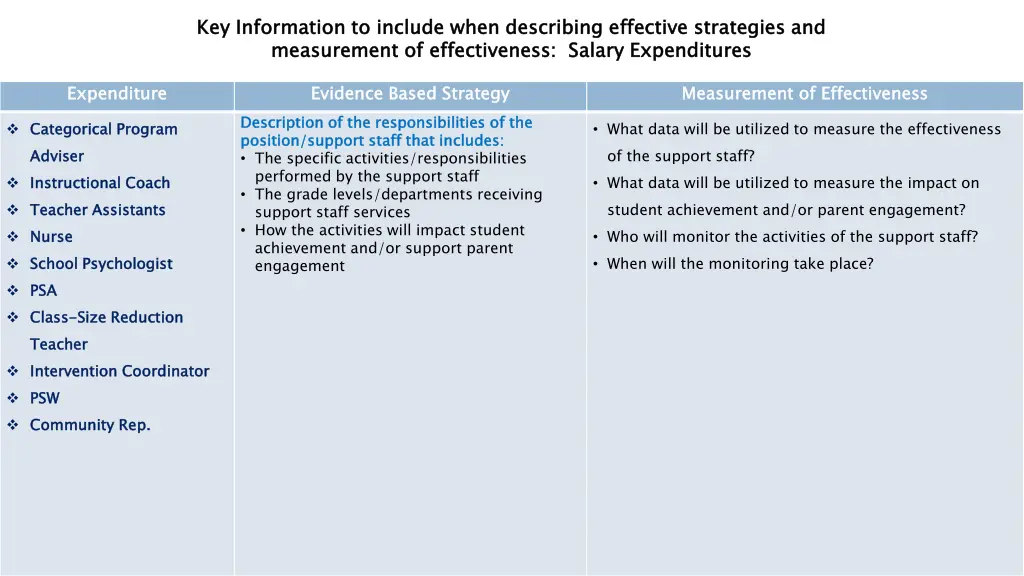 key information to include when describing 2