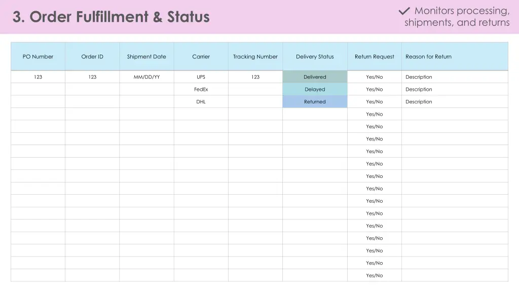 monitors processing shipments and returns