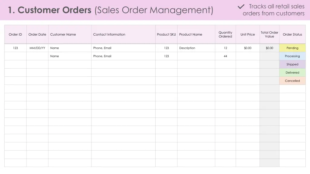 tracks all retail sales orders from customers