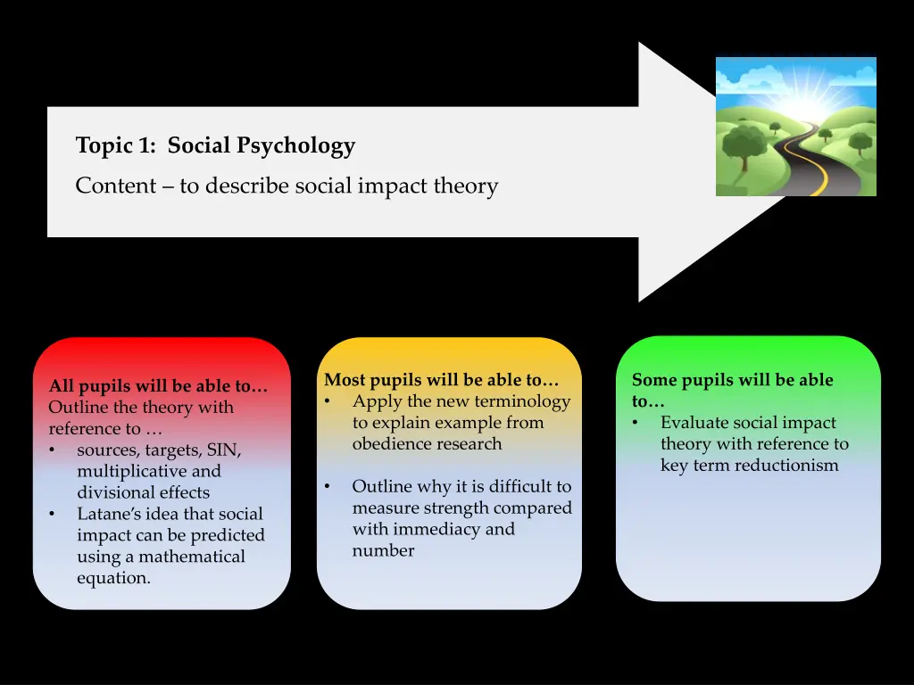 topic 1 social psychology