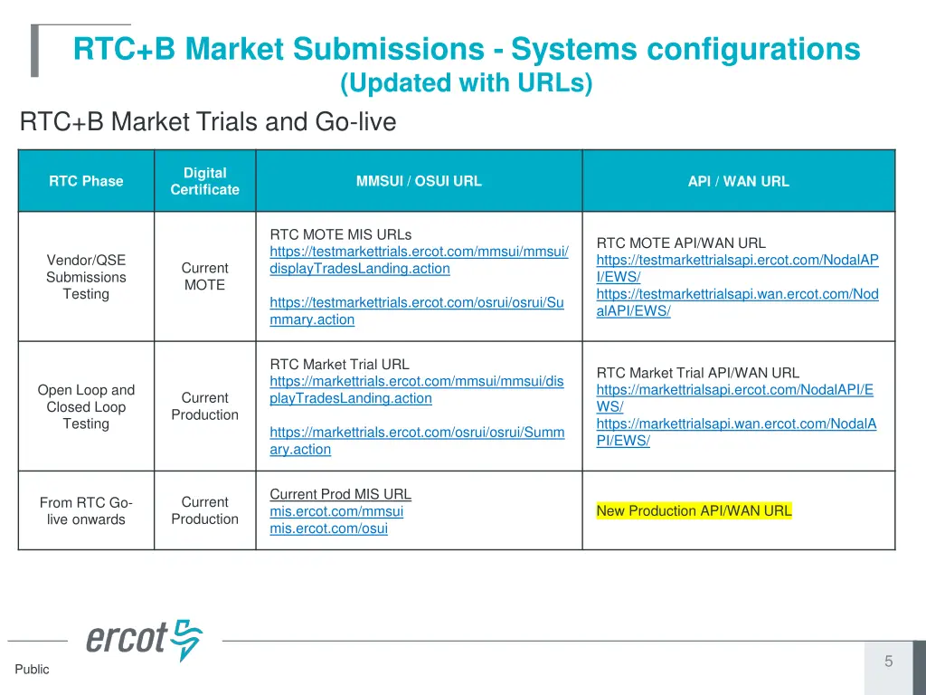 rtc b market submissions systems configurations 2