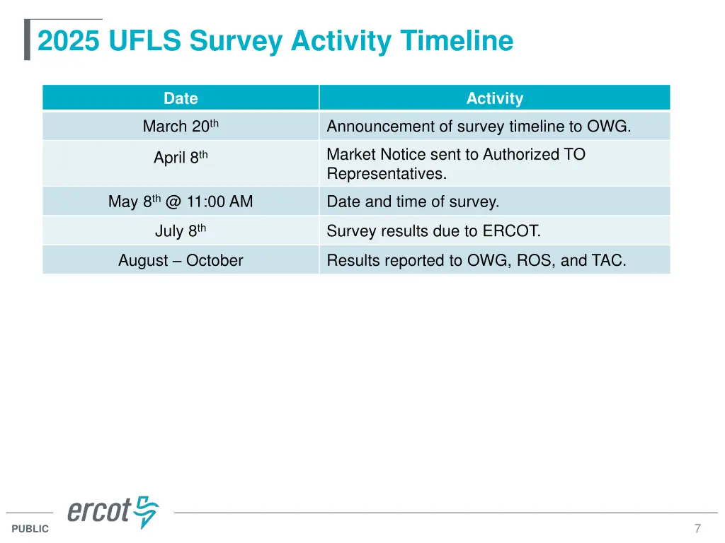 2025 ufls survey activity timeline
