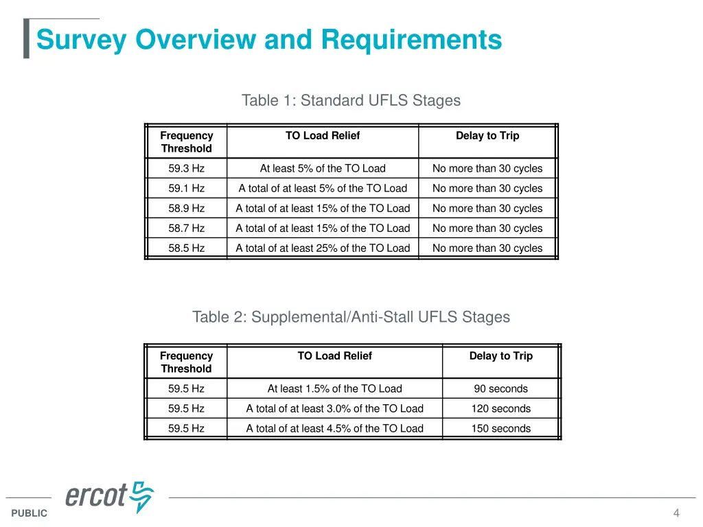 survey overview and requirements 1