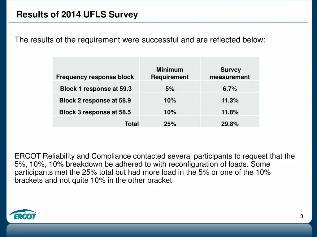 results of 2014 ufls survey