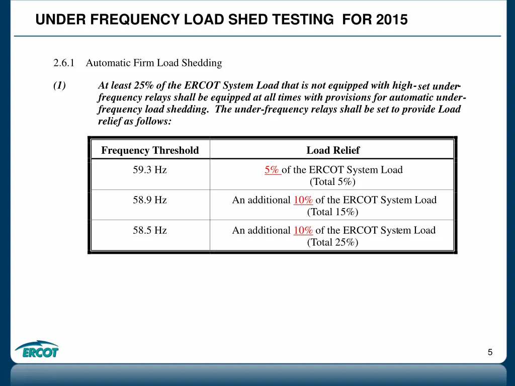 under frequency load shed testing for 2015 1