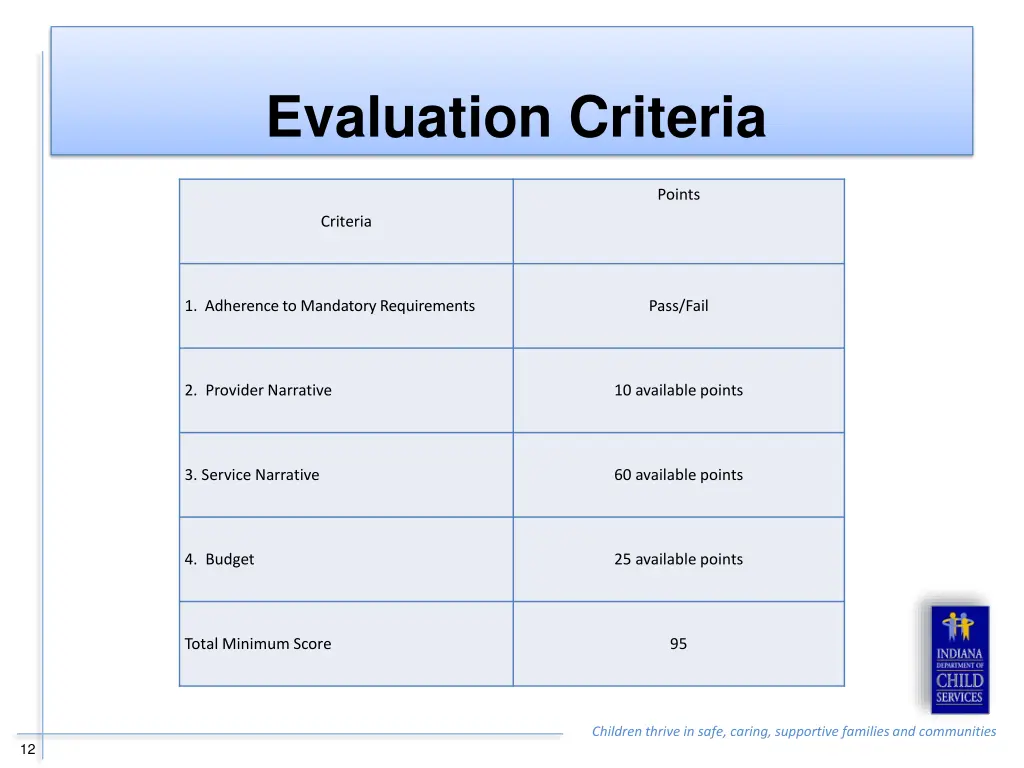 evaluation criteria