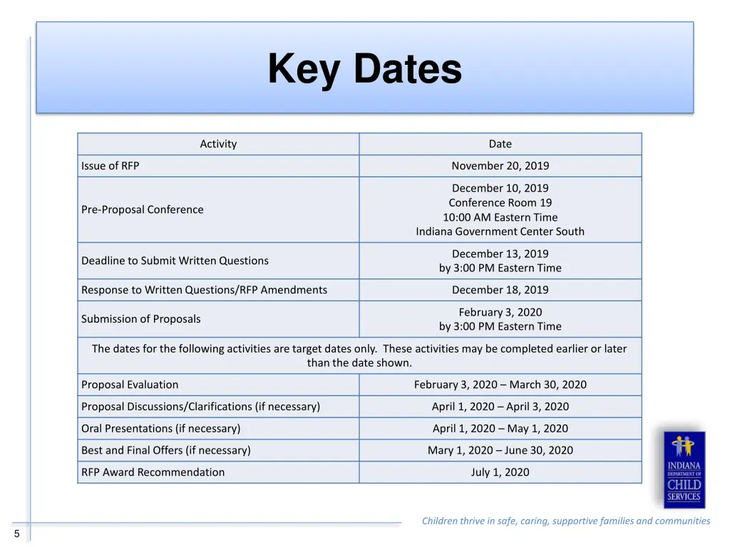 key dates