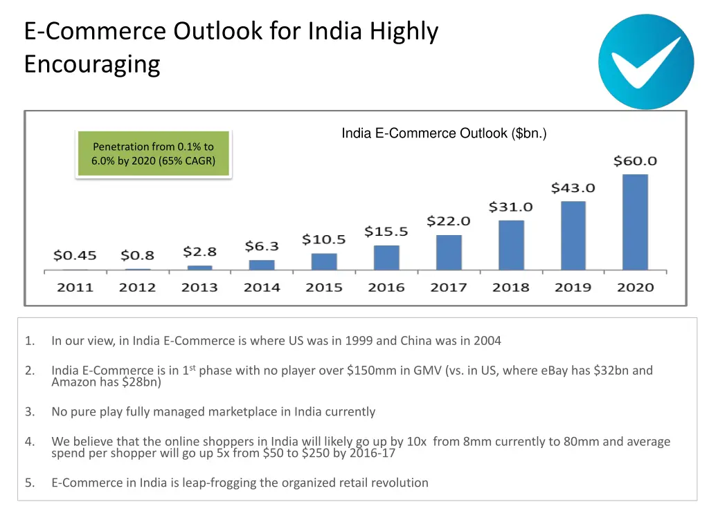 e commerce outlook for india highly encouraging