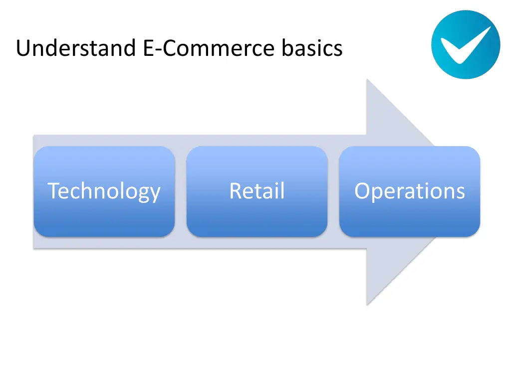 understand e commerce basics