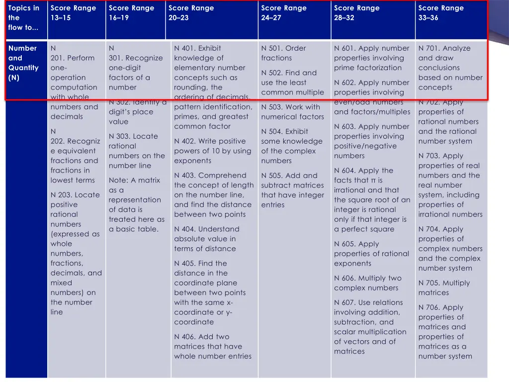 topics in the flow to