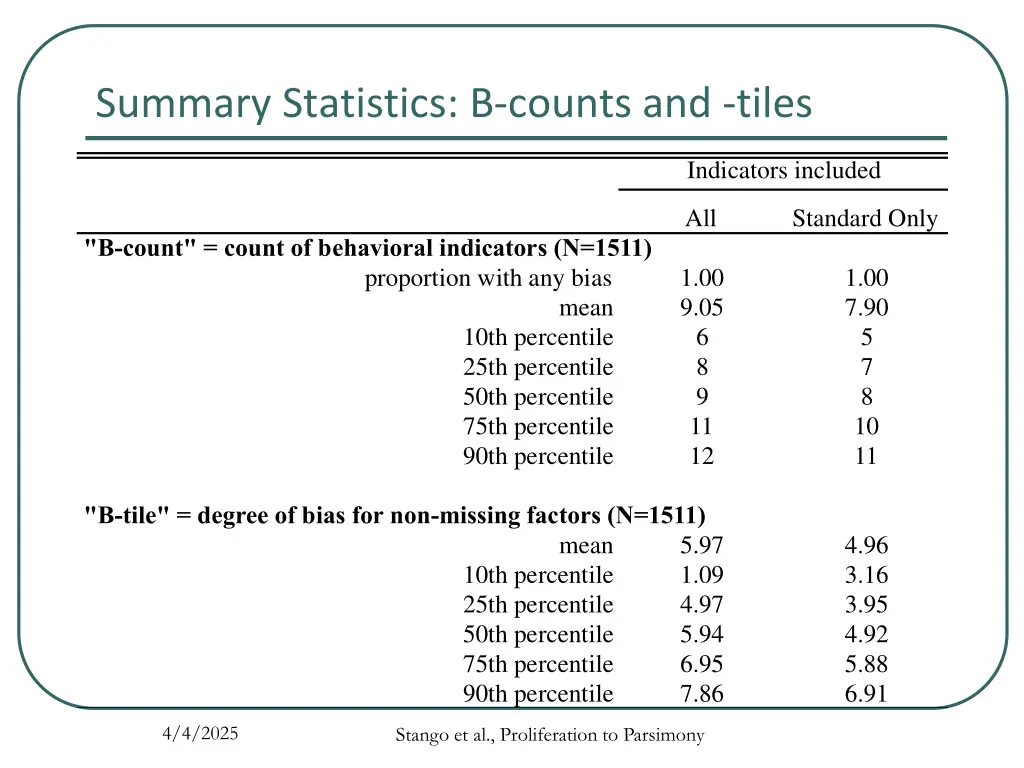summary statistics b counts and tiles table