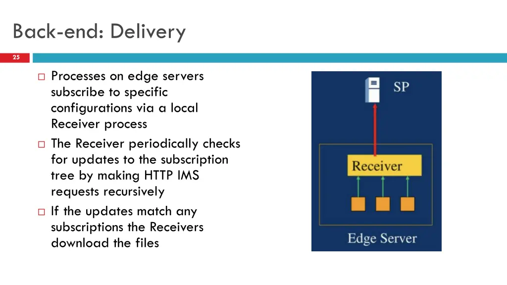 back end delivery