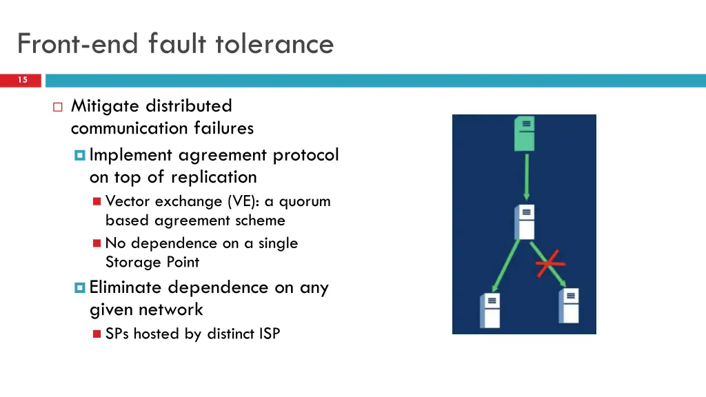 front end fault tolerance