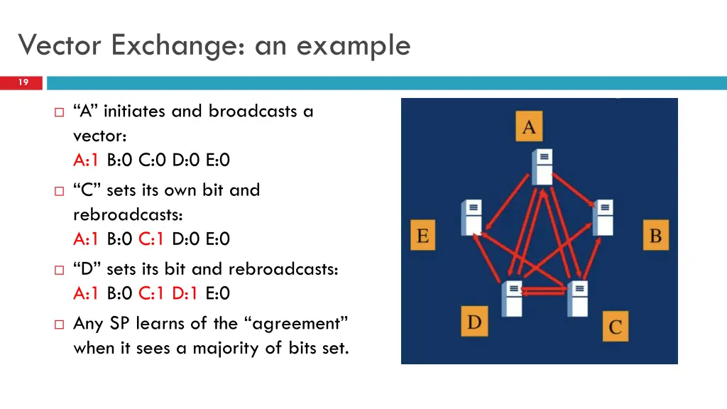 vector exchange an example