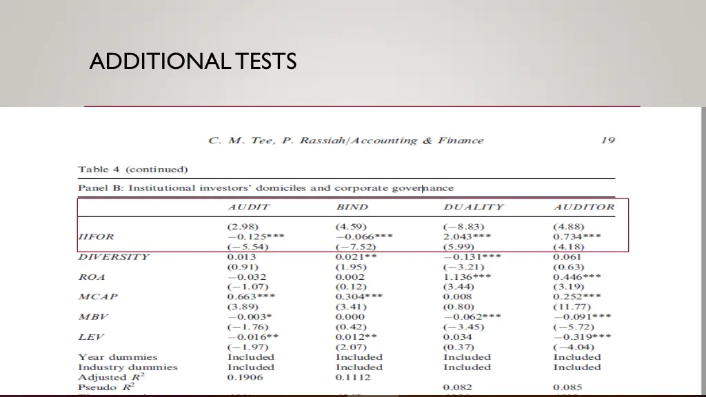 additional tests 1