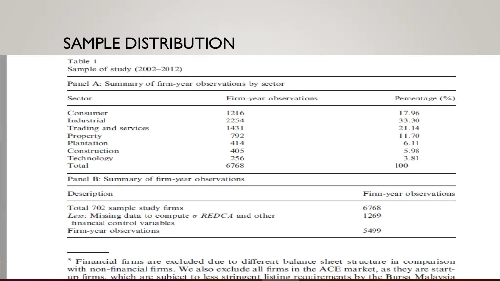 sample distribution