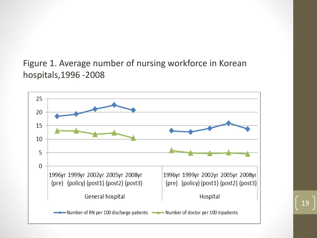 figure 1 average number of nursing workforce