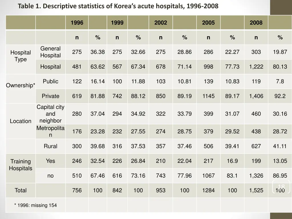 table 1 descriptive statistics of korea s acute