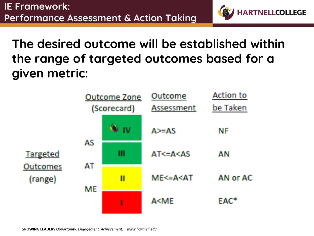 ie framework performance assessment action taking