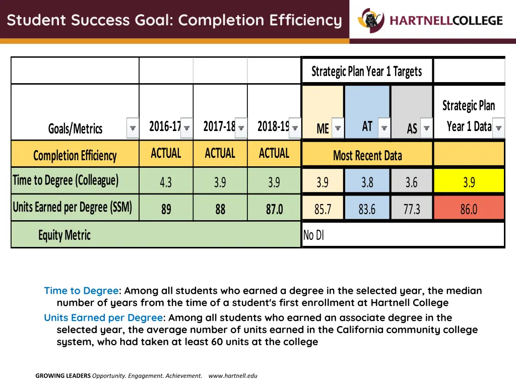 student success goal completion efficiency