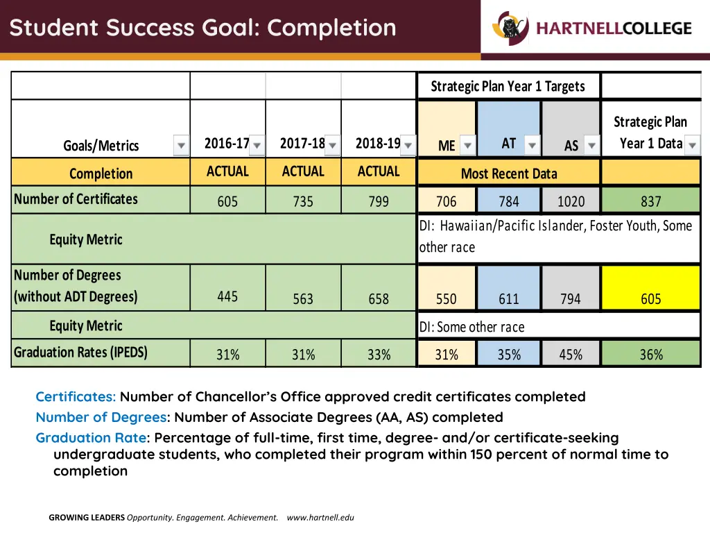student success goal completion