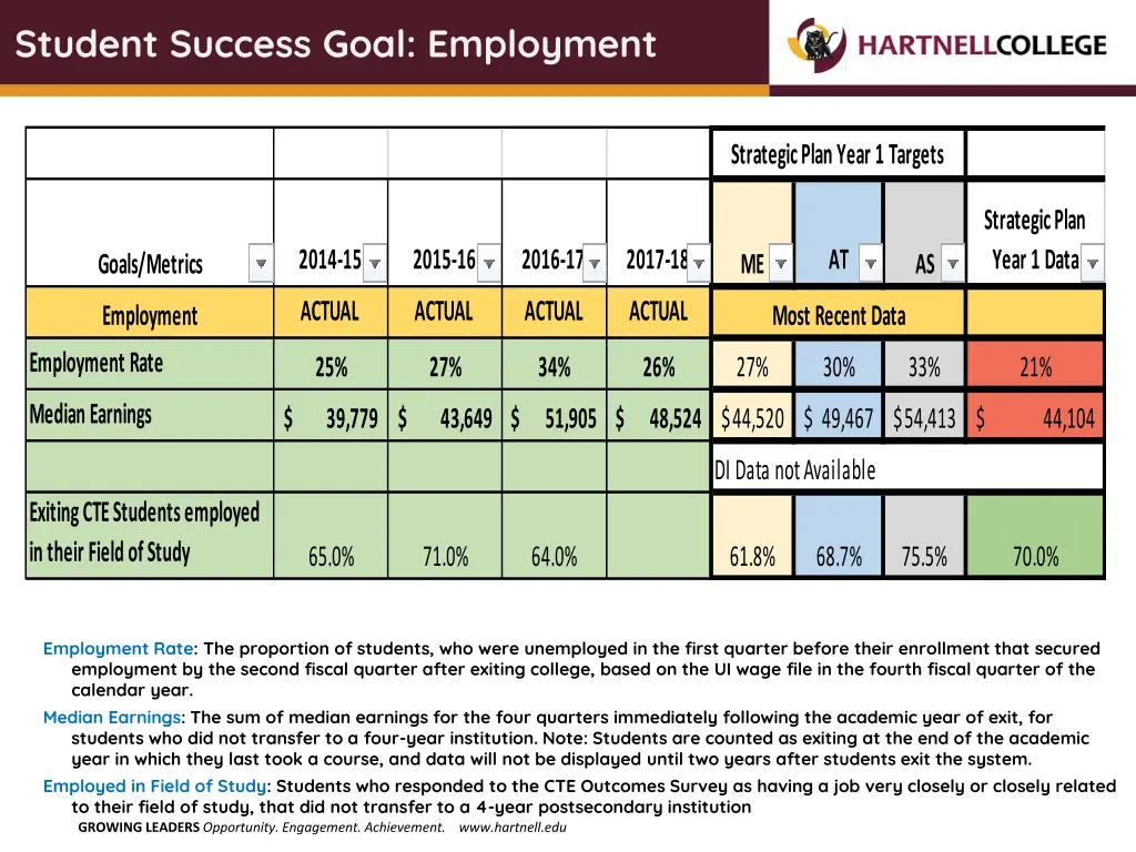 student success goal employment