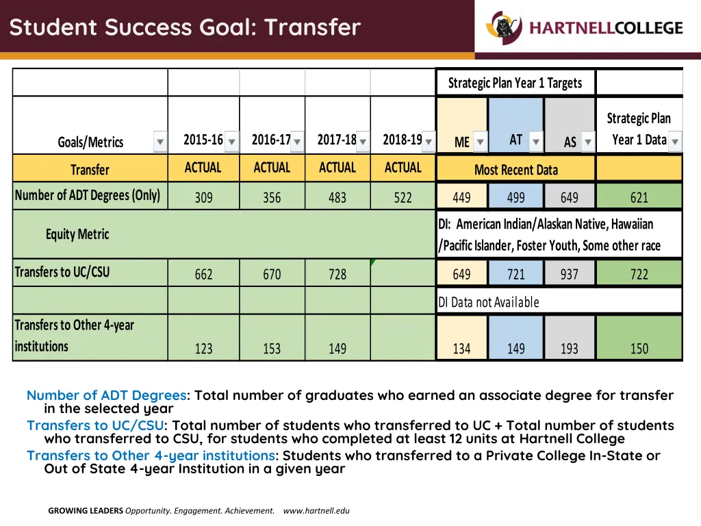 student success goal transfer