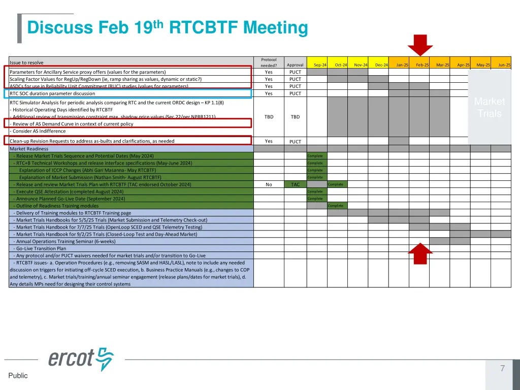 discuss feb 19 th rtcbtf meeting