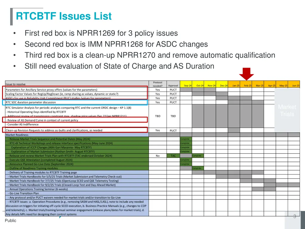 rtcbtf issues list