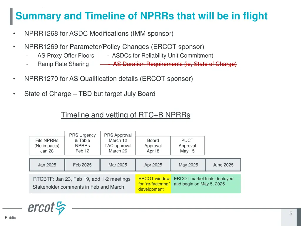 summary and timeline of nprrs that will