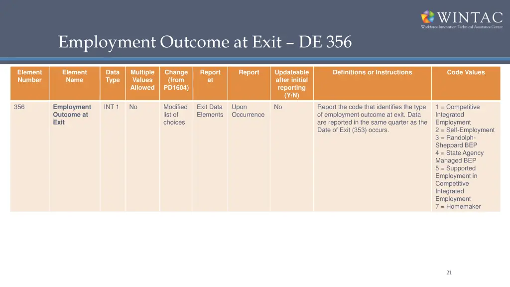 employment outcome at exit de 356