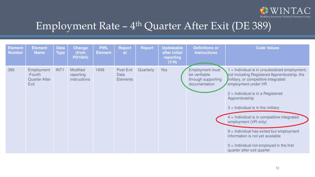 employment rate 4 th quarter after exit de 389