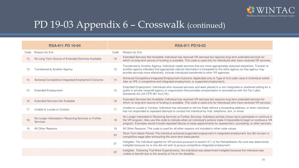pd 19 03 appendix 6 crosswalk continued