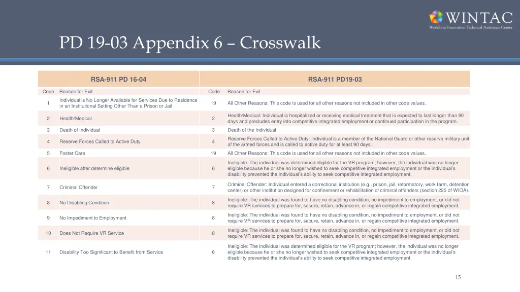 pd 19 03 appendix 6 crosswalk