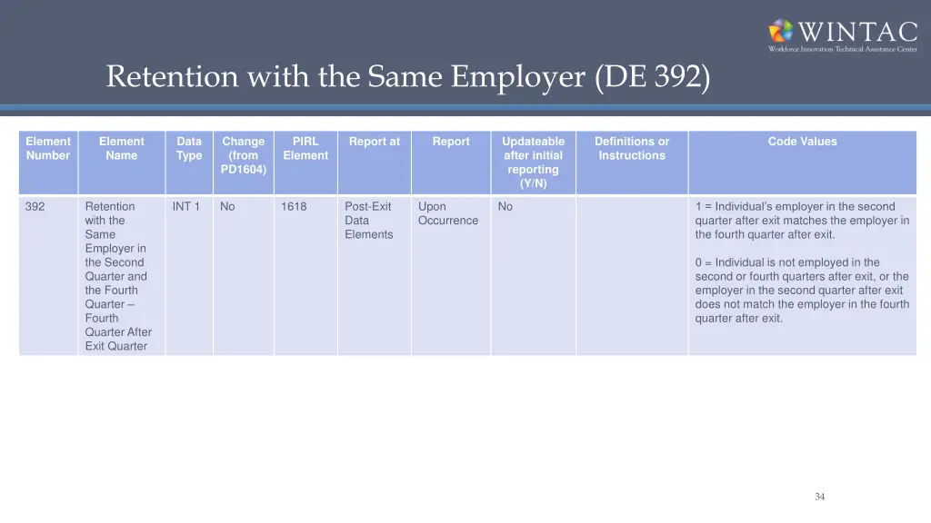 retention with the same employer de 392