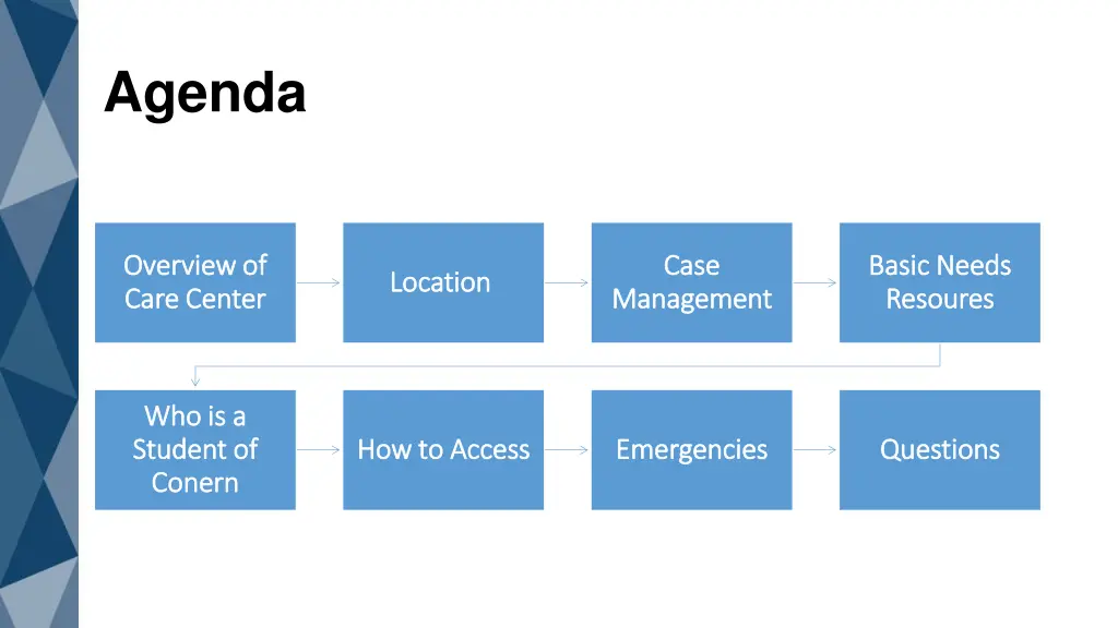 agenda