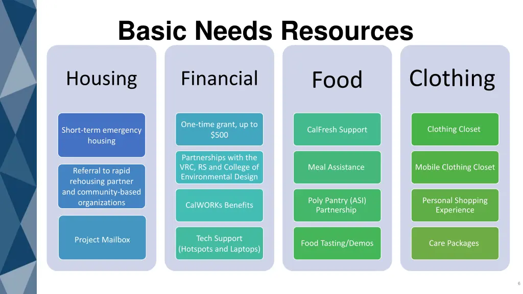 basic needs resources